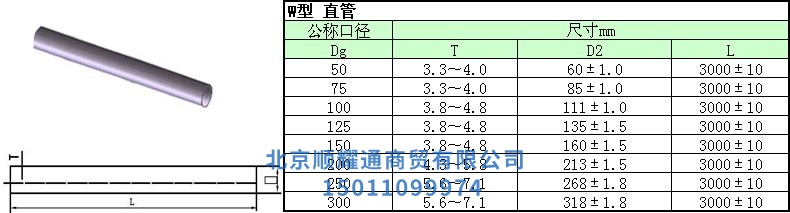 W型.直管